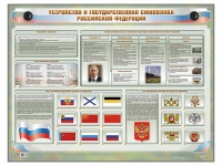 Интерактивный электрифицированный стенд "Устройство и государственная символика Российской Федерации" - «globural.ru» - Санкт-Петербург