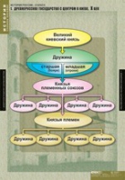 История. История России 6 класс (комплект таблиц) - «globural.ru» - Санкт-Петербург