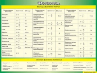 Таблица Единицы физических величин + Основные физические постоянные 1000*1400 винил - «globural.ru» - Санкт-Петербург