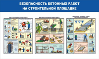 Стенд "Безопасность бетонных работ на стройплощадке" - «globural.ru» - Санкт-Петербург