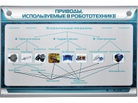 Электрифицированный стенд "Приводы, используемые в робототехнике" - «globural.ru» - Санкт-Петербург