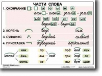 Русский язык. 2  класс. Комплект таблиц по русскому языку для начальной школы. Учебно наглядные пособия - «globural.ru» - Санкт-Петербург