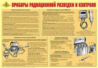 Плакат "Приборы радиационной разведки и контроля" - «globural.ru» - Санкт-Петербург