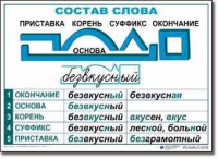  Русский язык. Основные правила и понятия. Комплект таблиц по русскому языку для начальной школы. - «globural.ru» - Санкт-Петербург