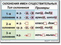 Русский язык. 4 класс. Комплект таблиц по русскому языку для начальной школы. Учебно-наглядные пособия - «globural.ru» - Санкт-Петербург