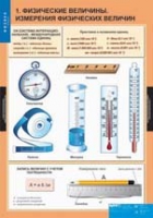 Физика. 7 класс (комплект таблиц) - «globural.ru» - Санкт-Петербург