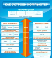 Стенд "Как устроен компьютер" - «globural.ru» - Санкт-Петербург