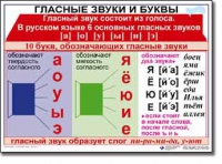 Русский язык. 1 класс. Комплект таблиц по русскому языку для начальной школы. Учебно-наглядные пособия - «globural.ru» - Санкт-Петербург