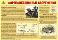 Плакат "Фортификационные сооружения" - «globural.ru» - Санкт-Петербург