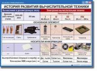 Основы Информатики. Комплект таблиц. - «globural.ru» - Санкт-Петербург