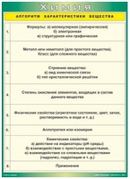 Таблица Алгоритм характеристики вещества 1000*1400 винил - «globural.ru» - Санкт-Петербург