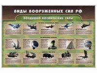 Стенд "Виды вооруженных сил РФ" - «globural.ru» - Санкт-Петербург