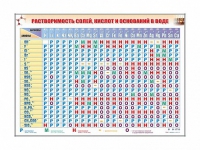 Электронно-справочный стенд "Растворимость кислот, оснований и солей в воде" адаптивный, с сенсорным пультом управления и планшетом со шрифтом Брайля (химия) - «globural.ru» - Санкт-Петербург