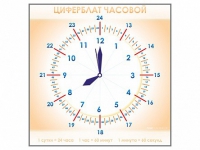Панно демонстрационное маркерное "Циферблат часовой" - «globural.ru» - Санкт-Петербург