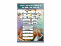 Стенд "Схема приготовления дрожжевого теста" - «globural.ru» - Санкт-Петербург