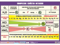 Таблица демонстрационная "Химические свойства металлов" (винил 70x100) - «globural.ru» - Санкт-Петербург