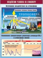 Таблица демонстрационная "Воздействие человека на атмосферу" (винил 70x100) - «globural.ru» - Санкт-Петербург