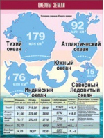 Таблица демонстрационная "Океаны Земли" (винил 100x140) - «globural.ru» - Санкт-Петербург
