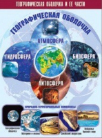 Таблица демонстрационная "Географическая оболочка и ее части" (винил 100x140) - «globural.ru» - Санкт-Петербург