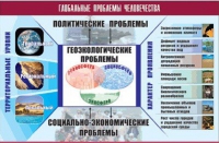 Таблица демонстрационная "Глобальные проблемы человечества" (винил 70x100) - «globural.ru» - Санкт-Петербург