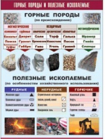 Таблица демонстрационная "Горные породы и полезные ископаемые" (винил 100x140) - «globural.ru» - Санкт-Петербург
