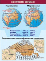 Таблица демонстрационная "Географические координаты" (винил 70x100) - «globural.ru» - Санкт-Петербург