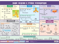 Таблица демонстрационная "Общие сведения о группах углеводородов" (винил 70х100) - «globural.ru» - Санкт-Петербург
