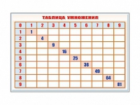 Фрагмент (демонстрационный) маркерный "Таблица умножения" - «globural.ru» - Санкт-Петербург