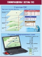 Таблица демонстрационная "Геоинформационные системы (ГИС)" (винил 100х140) - «globural.ru» - Санкт-Петербург