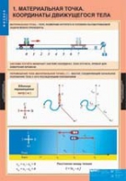 Физика. 9 класс (комплект таблиц) - «globural.ru» - Санкт-Петербург