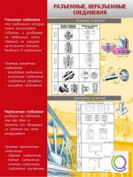 Стенд "Разъемные, неразъемные соединения" - «globural.ru» - Санкт-Петербург