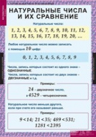 Математика 5 класс (комплект таблиц) - «globural.ru» - Санкт-Петербург
