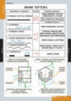 Черчение (комплект плакатов) - «globural.ru» - Санкт-Петербург
