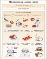 Плакаты и таблицы по кулинарии - «globural.ru» - Санкт-Петербург