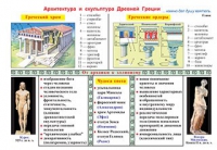 Плакаты и таблицы по мировой художественной культуре - «globural.ru» - Санкт-Петербург