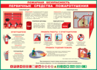 Таблица Пожарная безопасность Первичные средства пожаротушения 1000*1400 винил - «globural.ru» - Санкт-Петербург