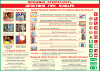 Таблица Действия при пожаре	 1000*1400 винил - «globural.ru» - Санкт-Петербург