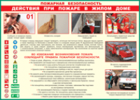 Таблица Действия при пожаре в жилом доме 1000*1400 винил - «globural.ru» - Санкт-Петербург