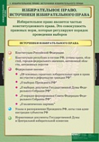 Правоведение. Избирательное право (комплект таблиц) - «globural.ru» - Санкт-Петербург