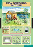 Окружающий мир 3 класс (комплект таблиц) - «globural.ru» - Санкт-Петербург