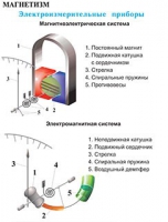 Плакаты и таблицы по физике - «globural.ru» - Санкт-Петербург
