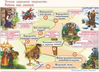 Плакаты и таблицы по чтению и начальному литературному образованию, 4 класс  - «globural.ru» - Санкт-Петербург