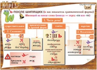 Плакаты и таблицы по русскому языку - «globural.ru» - Санкт-Петербург