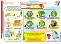 Плакаты и таблицы по русскому языку, 1–4 классы  - «globural.ru» - Санкт-Петербург
