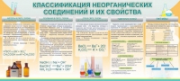 Стенд "Классификация неорганических соединений и их свойства" - «globural.ru» - Санкт-Петербург