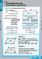 Математика Bекторы (комплект таблиц) - «globural.ru» - Санкт-Петербург