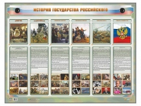 Интерактивный электрифицированный стенд "История государства Российского" - «globural.ru» - Санкт-Петербург