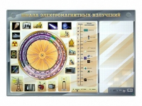Интерактивный маркерный стенд "Шкала электромагнитных излучений" - «globural.ru» - Санкт-Петербург