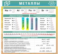 Стенд "Металлы" - «globural.ru» - Санкт-Петербург