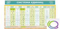Стенд "Система единиц" - «globural.ru» - Санкт-Петербург